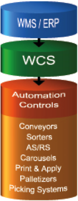 warehouse-control-system
